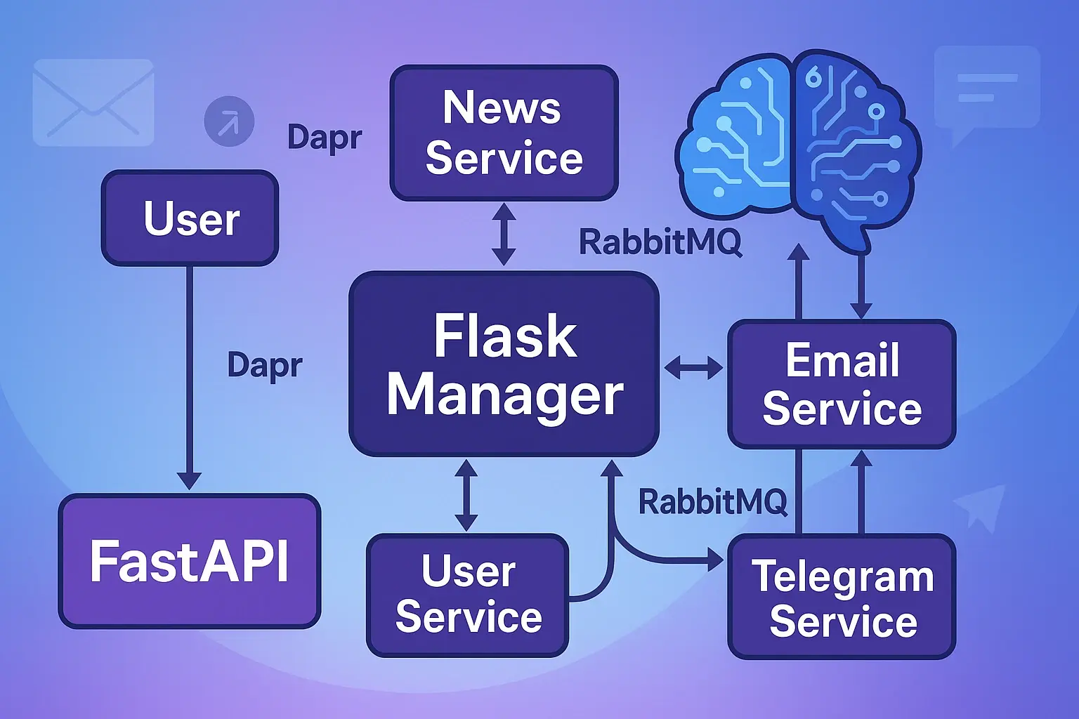 Personalized News Update Aggregator